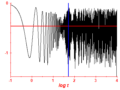 Survival probability log